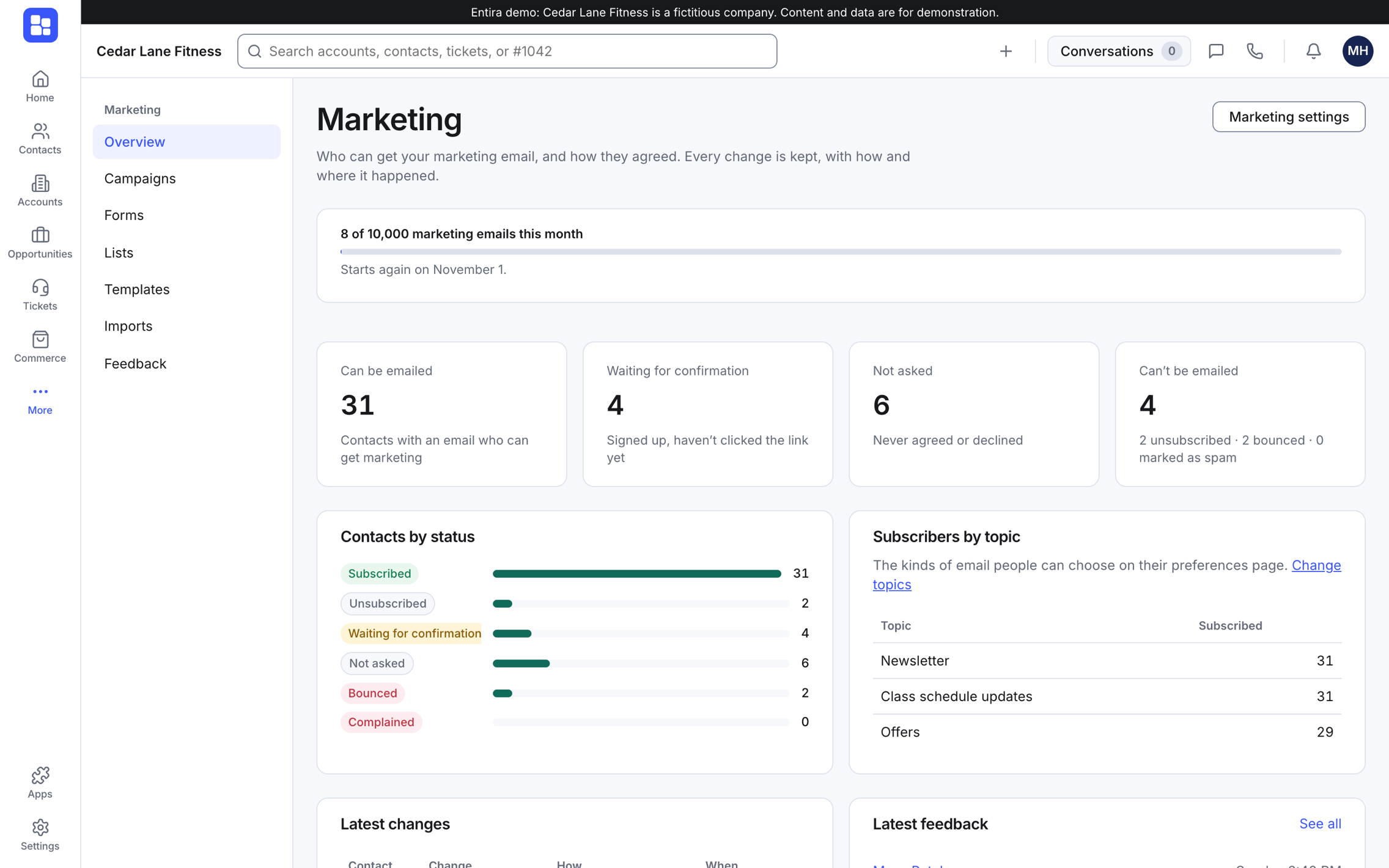 The marketing overview in Entira: how many contacts can be emailed, are waiting to confirm, were never asked, or can't be emailed, and subscribers by topic.
